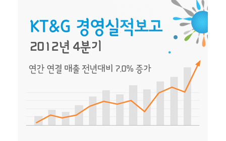 KT&G Shows a Year-on-Year Increase of 7.0% for 2012 Annual Consolidated Sales 