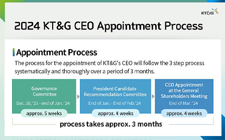 2024 KT&G CEO Appointment Process