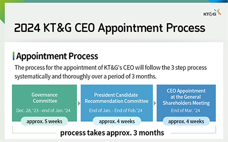 2024 KT&G CEO Appointment Process